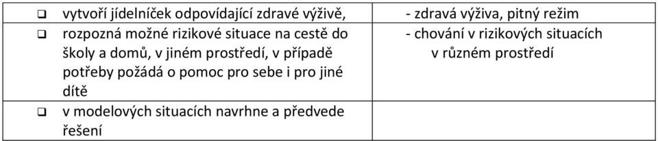 v případě - chování v rizikových situacích v různém prostředí potřeby požádá