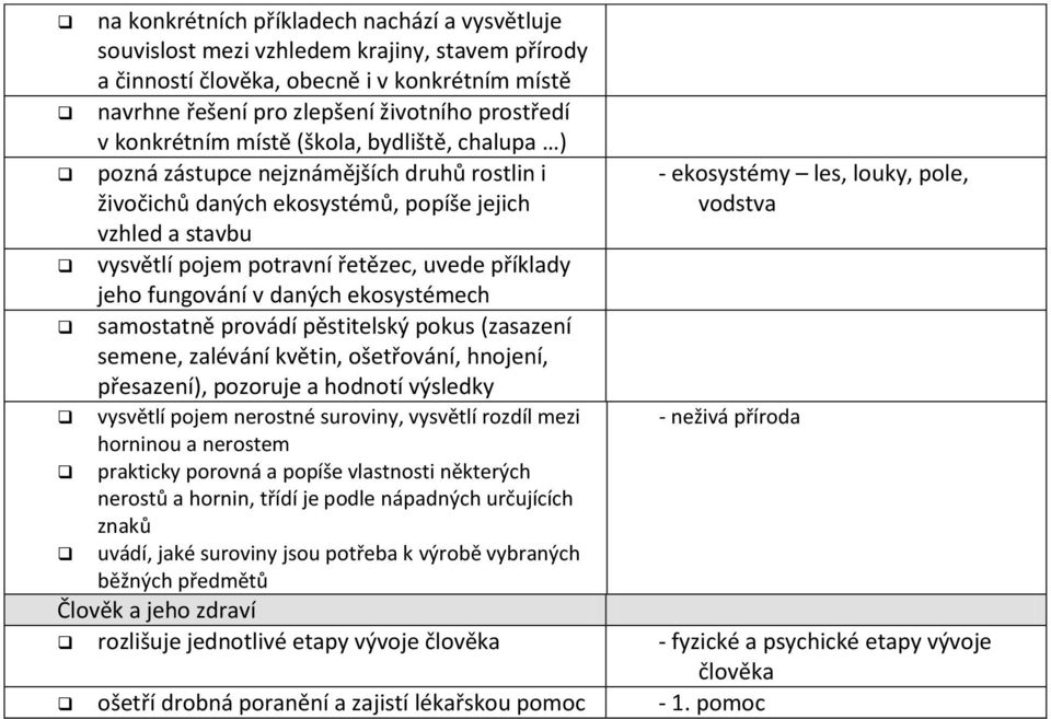 jeho fungování v daných ekosystémech samostatně provádí pěstitelský pokus (zasazení semene, zalévání květin, ošetřování, hnojení, přesazení), pozoruje a hodnotí výsledky vysvětlí pojem nerostné