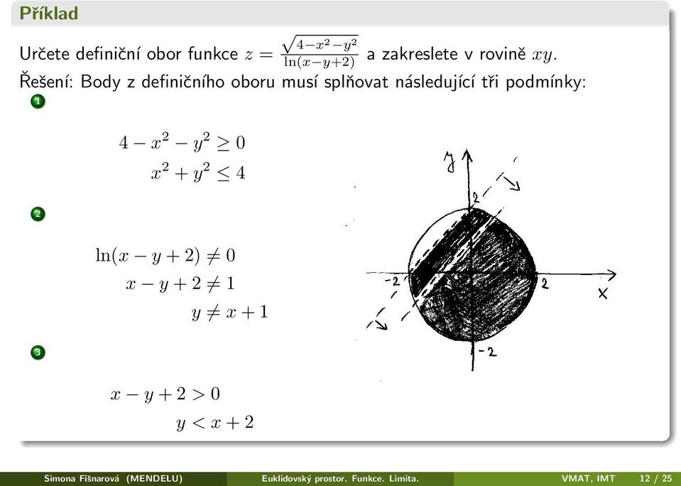 Řešení: Body z definičního oboru musí splňovat následující tři podmínky: 1 4 x 2