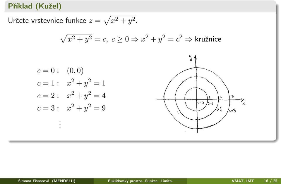 x 2 + y 2 = 1 c = 2 : x 2 + y 2 = 4 c = 3 : x 2 + y 2 = 9.