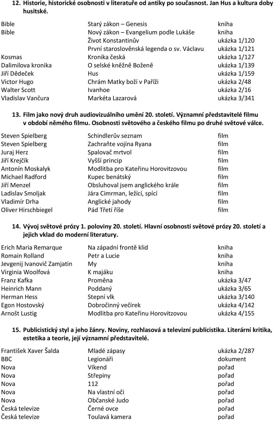 Václavu ukázka 1/121 Kosmas Kronika česká ukázka 1/127 Dalimilova kronika O selské kněžně Boženě ukázka 1/139 Jiří Dědeček Hus ukázka 1/159 Victor Hugo Chrám Matky boží v Paříži ukázka 2/48 Walter