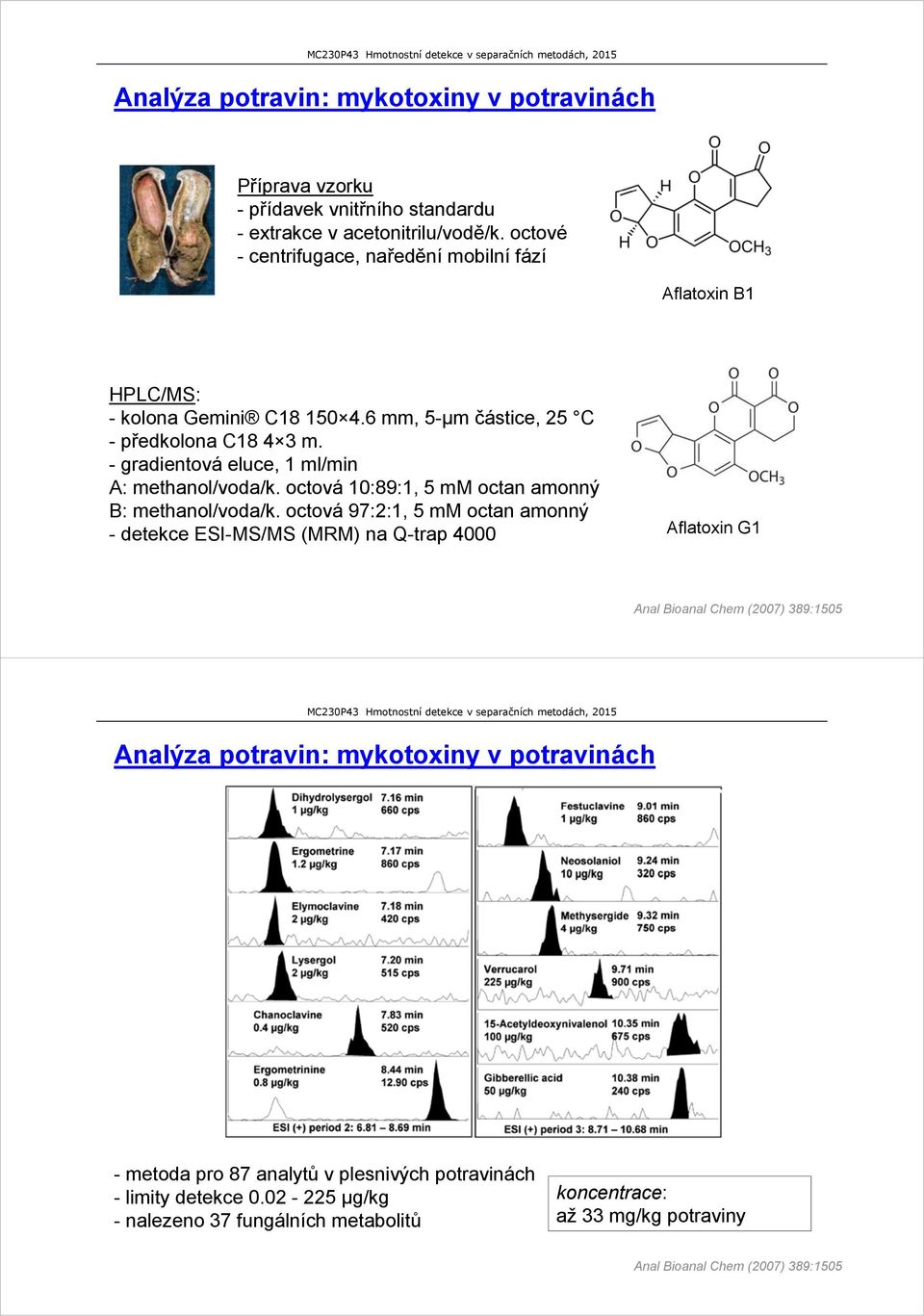 - gradientová eluce, 1 ml/min A: methanol/voda/k. octová 10:89:1, 5 mm octan amonný B: methanol/voda/k.