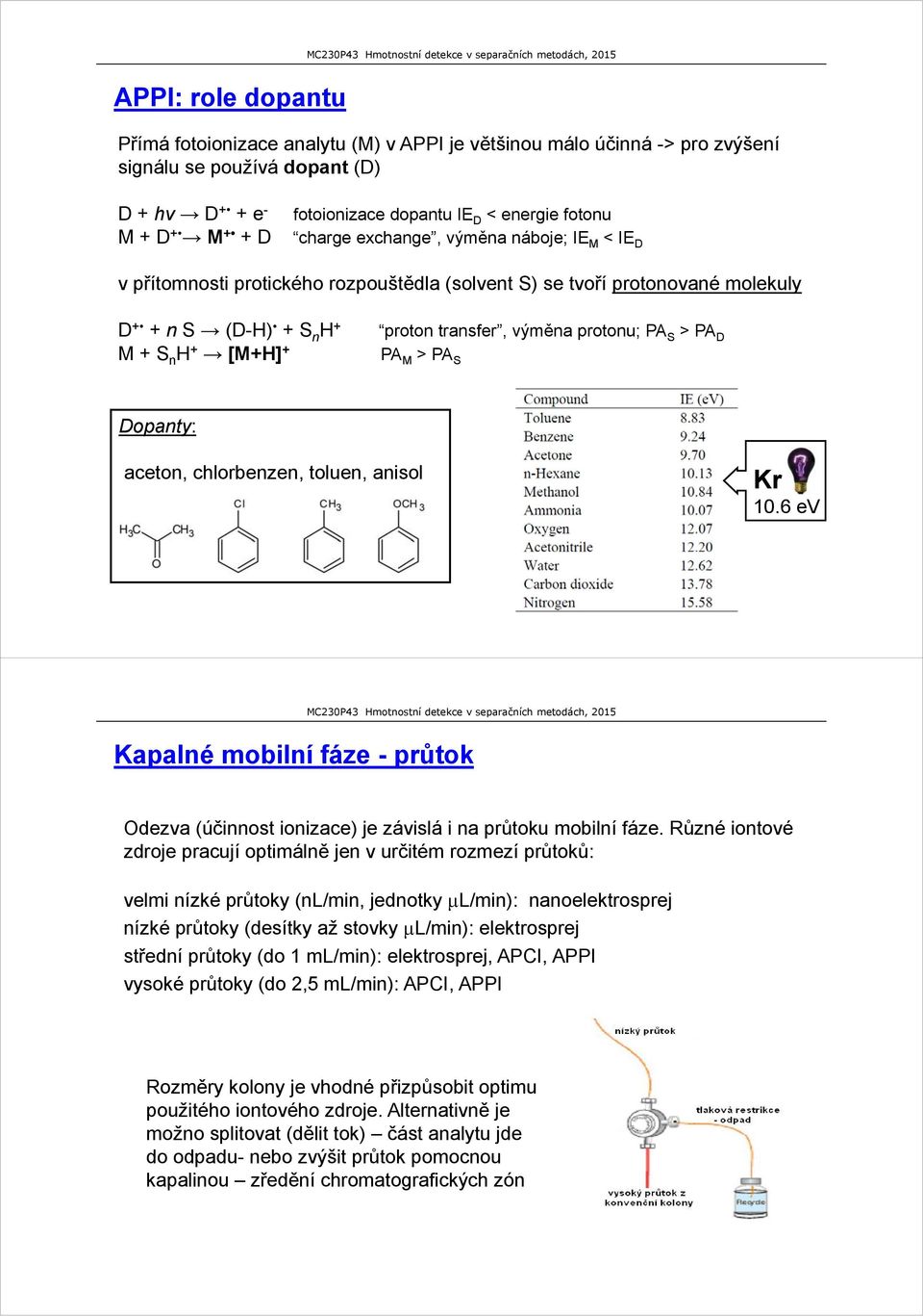 výměna protonu; PA S > PA D PA M > PA S Dopanty: aceton, chlorbenzen, toluen, anisol Kr 10.6 ev Kapalné mobilní fáze - průtok Odezva (účinnost ionizace) je závislá i na průtoku mobilní fáze.