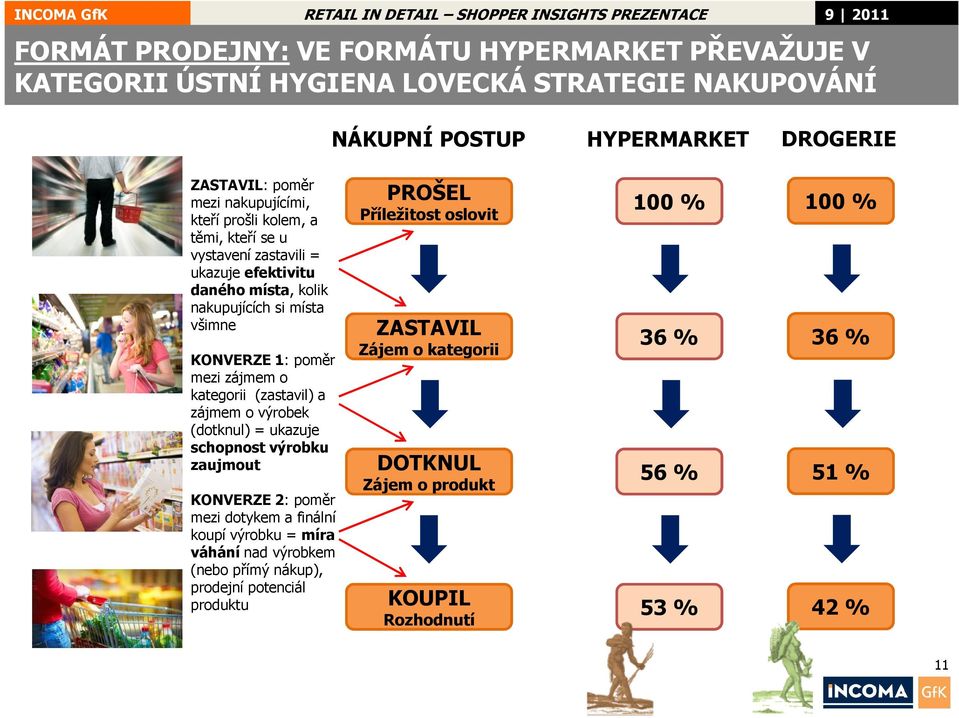 zájmem o kategorii (zastavil) a zájmem o výrobek (dotknul) = ukazuje schopnost výrobku zaujmout KONVERZE 2: poměr mezi dotykem a finální koupí výrobku = míra váhání nad