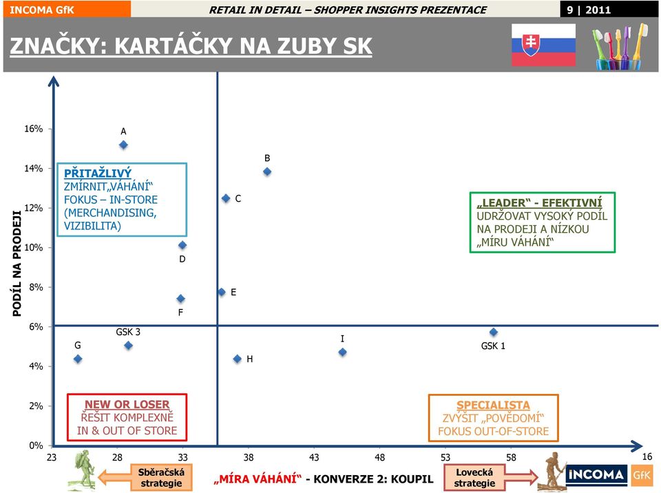 PRODEJI A NÍZKOU MÍRU VÁHÁNÍ GSK 1 2% NEW OR LOSER ŘEŠIT KOMPLEXNĚ IN & OUT OF STORE 0% 23 28 33 38 43 48 53