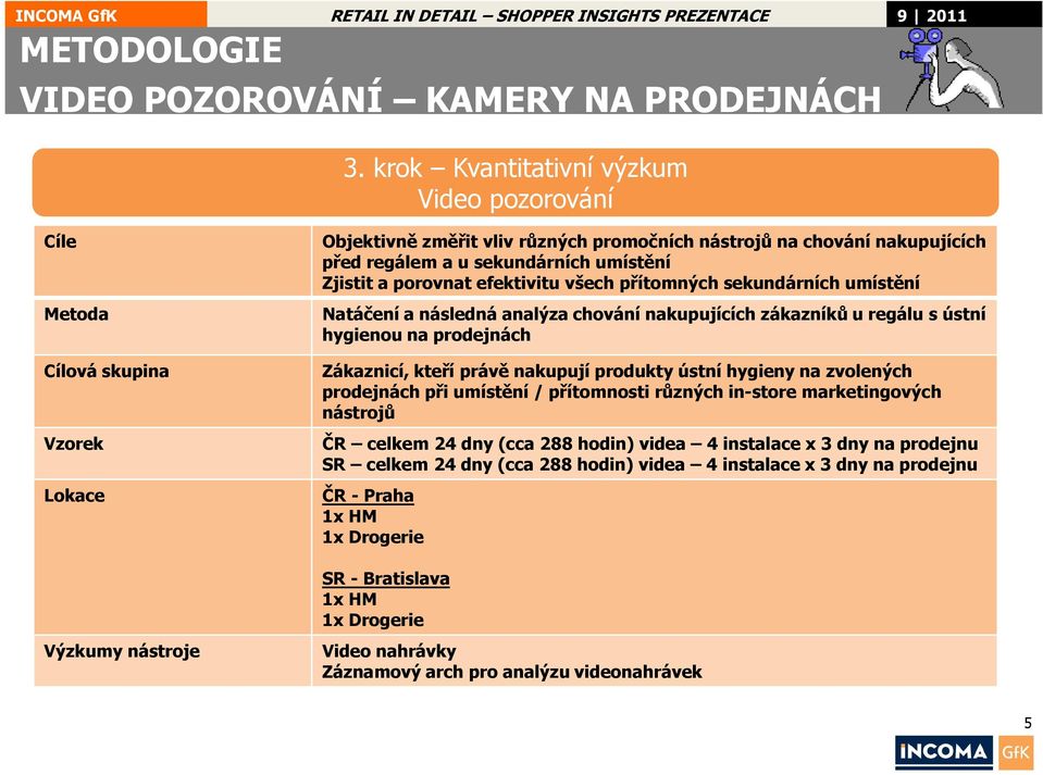 sekundárních umístění Zjistit a porovnat efektivitu všech přítomných sekundárních umístění Natáčení a následná analýza chování nakupujících zákazníků u regálu s ústní hygienou na prodejnách