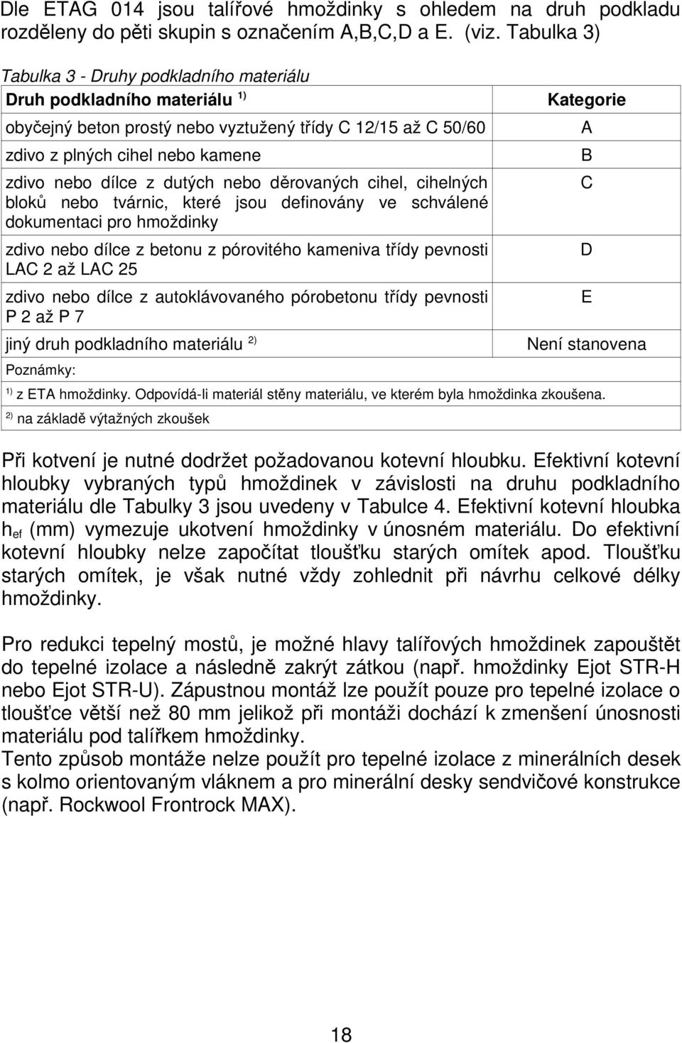 dutých nebo děrovaných cihel, cihelných bloků nebo tvárnic, které jsou definovány ve schválené dokumentaci pro hmoždinky zdivo nebo dílce z betonu z pórovitého kameniva třídy pevnosti LAC 2 až LAC 25