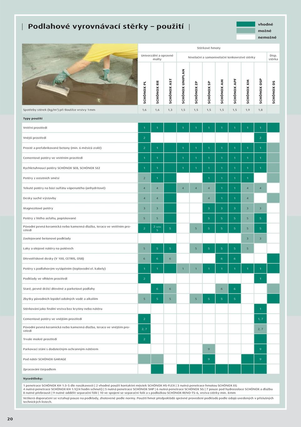 1,5 1,5 1,5 1,5 1,5 1,9 1,8 Typy použití Vnitřní prostředí 1 1 1 1 1 1 1 1 1 Vnější prostředí 2 2 Prosté a prefabrikované betony (min.