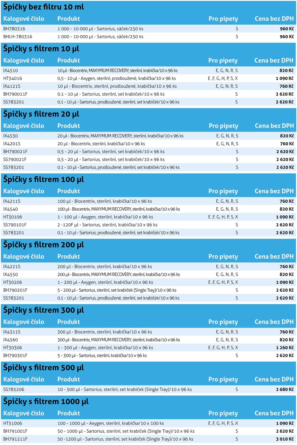 sterilní, prodloužené, krabička/10 x 96 ks E, G, N, R, S 760 Kč BH790011F 0.1-10 μl - Sartorius, sterilní, set krabiček/10 x 96 ks S 2 620 Kč SS783201 0.