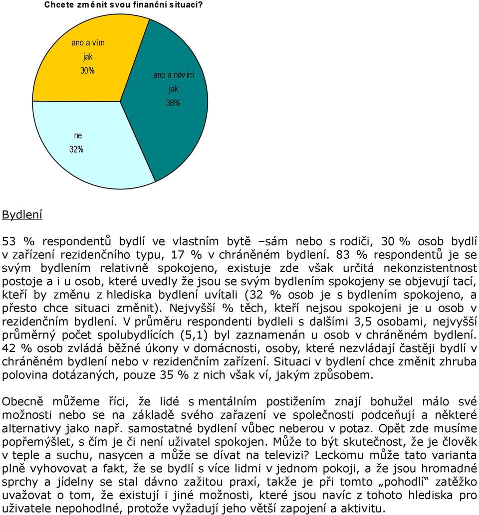 83 % respondentů je se svým bydlením relativně spokojeno, existuje zde však určitá nekonzistentnost postoje a i u osob, které uvedly že jsou se svým bydlením spokojeny se objevují tací, kteří by