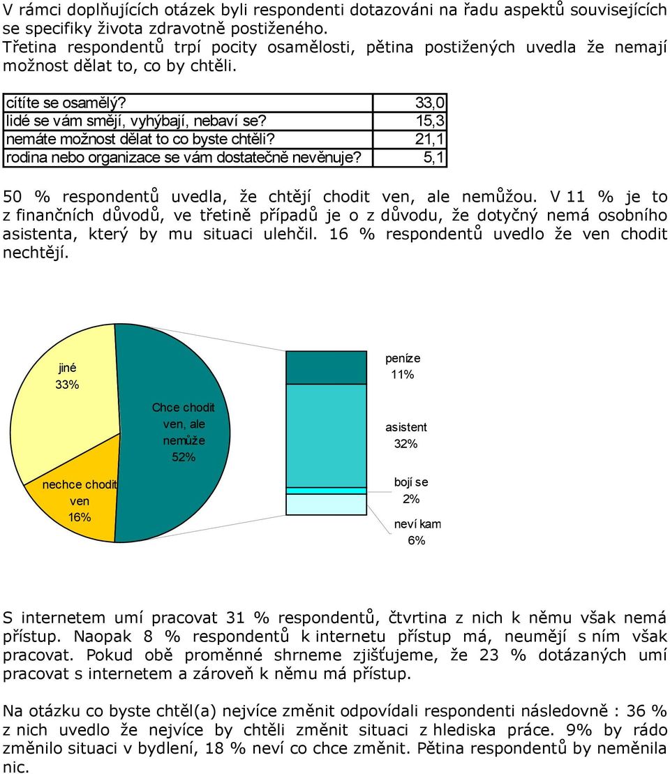 nemáte možnost dělat to co byste chtěli? rodina nebo organizace se vám dostatečně nevěnuje? 33,0 15,3 21,1 5,1 50 % respondentů uvedla, že chtějí chodit ven, ale nemůžou.