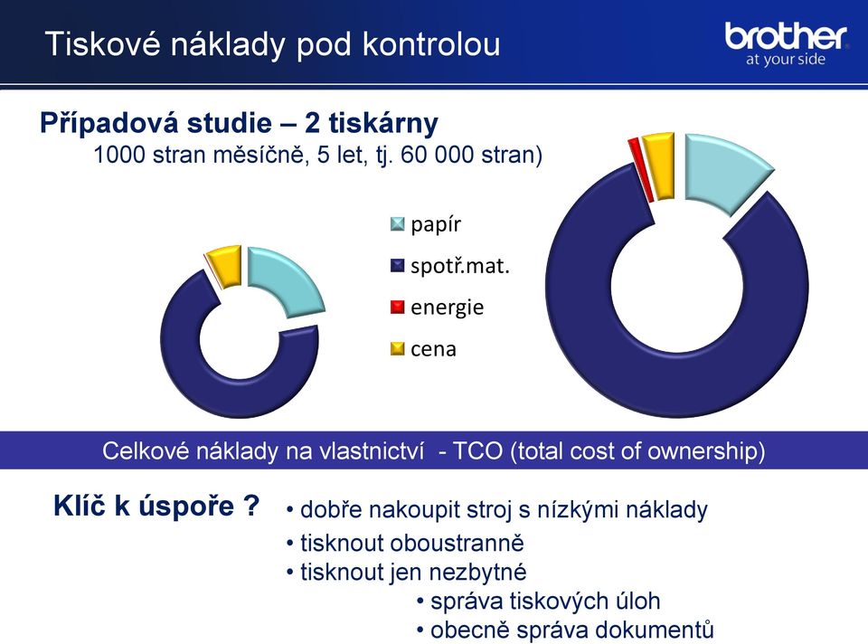 energie cena Celkové náklady na vlastnictví - TCO (total cost of ownership) Klíč k