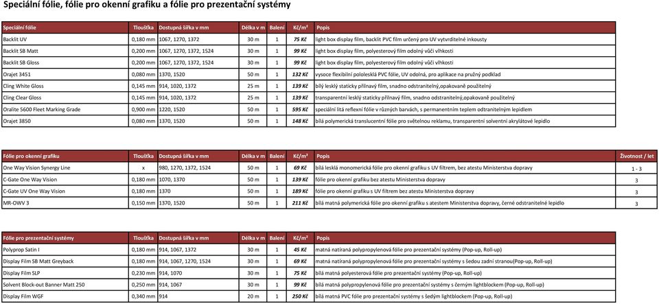 vlhkosti Backlit SB Gloss 0,200 mm 1067, 1270, 1372, 1524 30 m 1 99 Kč light box display film, polyesterový film odolný vůči vlhkosti Orajet 3451 0,080 mm 1370, 1520 50 m 1 132 Kč vysoce flexibilní
