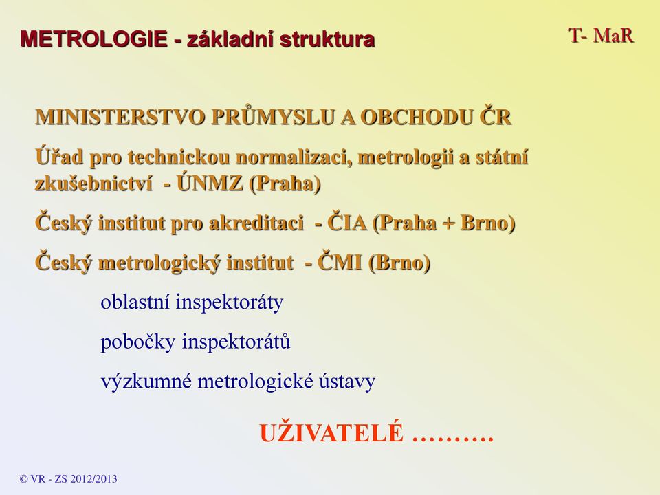 akreditaci - ČIA (Praha + Brno) Český metrologický institut - ČMI (Brno) oblastní