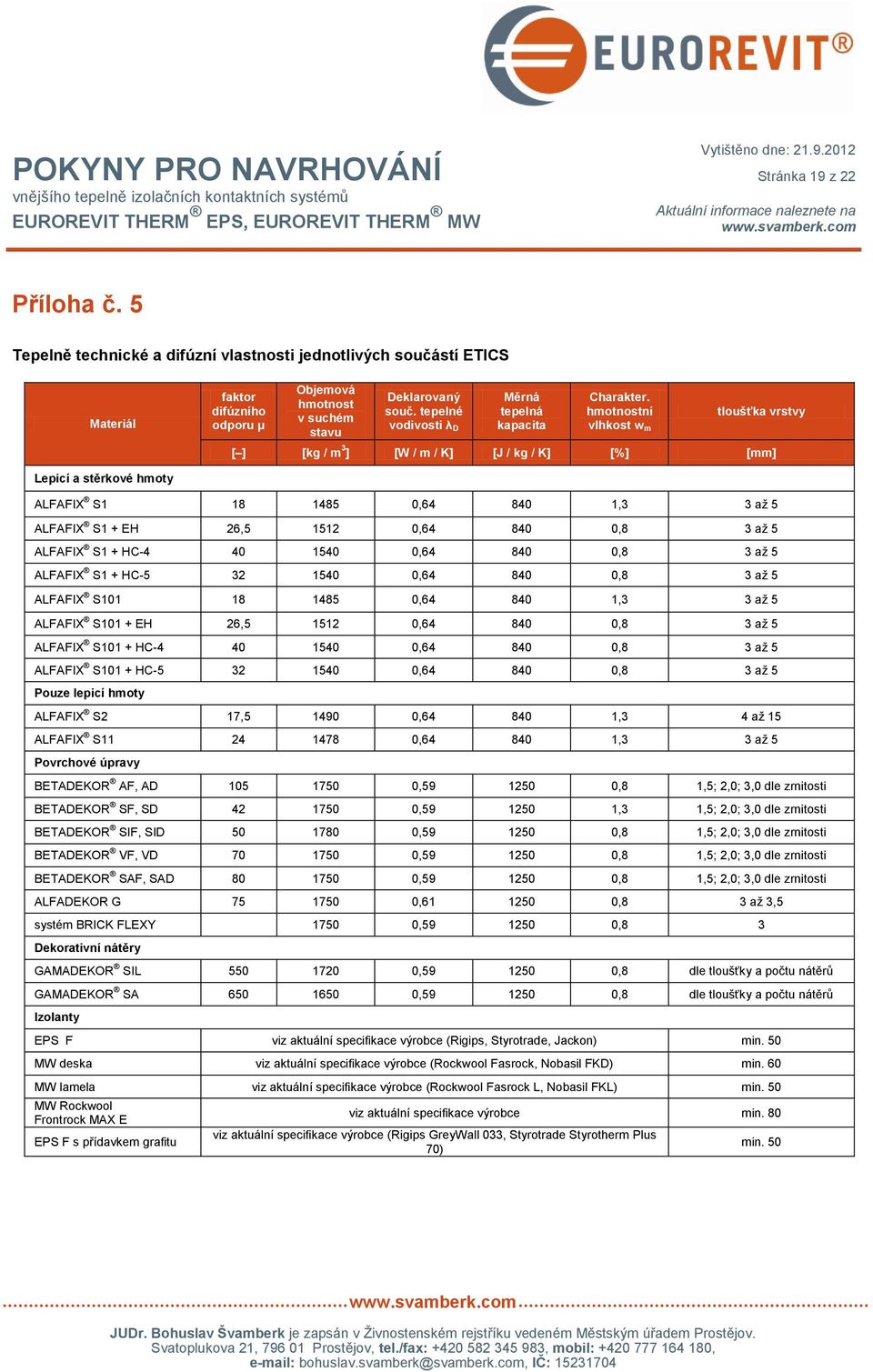hmotnostní vlhkost w m tloušťka vrstvy [ ] [kg / m 3 ] [W / m / K] [J / kg / K] [%] [mm] Lepicí a stěrkové hmoty ALFAFIX S1 18 1485 0,64 840 1,3 3 až 5 ALFAFIX S1 + EH 26,5 1512 0,64 840 0,8 3 až 5