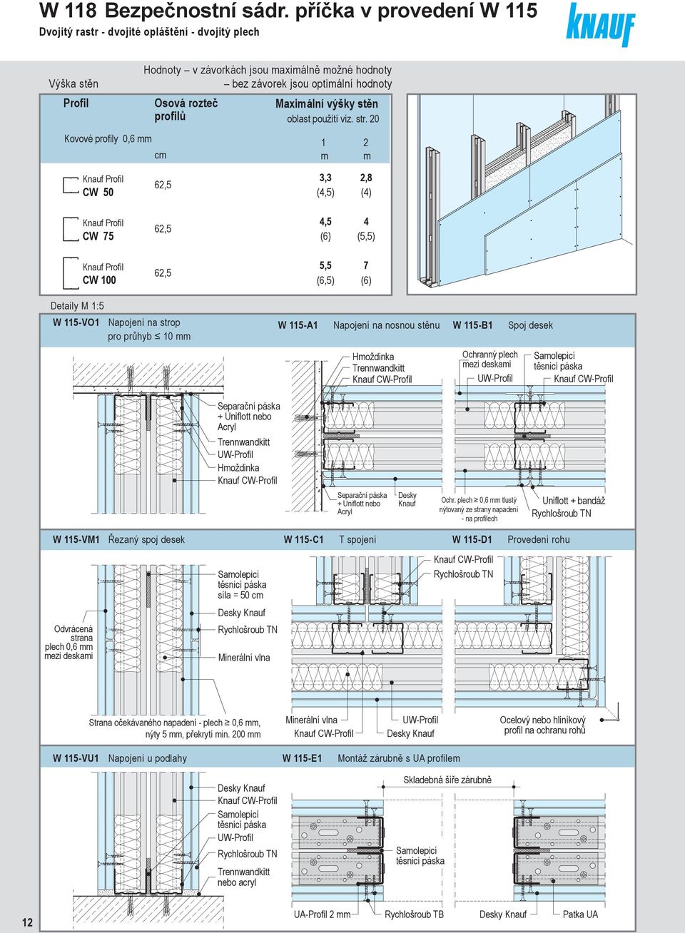 0 Výška stěn bez závorek jsou optiální hodnoty Kovové profily 0,6 Profil Profil Osová Osová rozteč rozteč 1 Maxiální výšky výšky stěn stěn c profilů profilů oblast oblast použití použití viz. str.