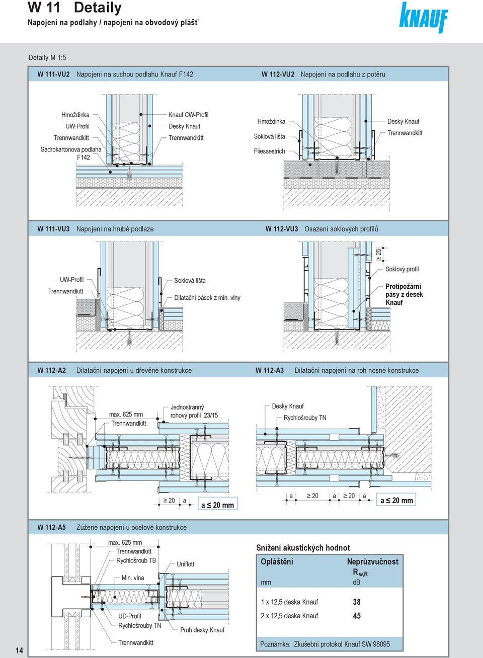 vlny Soklový profil Protipožární pásy z desek W 11A Dilatační napojení u dřevěné konstrukce W 11A3 Dilatační napojení na roh nosné konstrukce ax.
