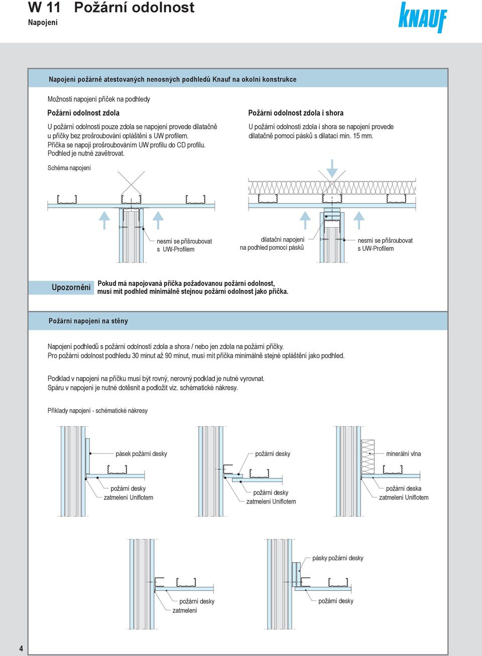U požární odolnosti zdola i shora se napojení provede dilatačně poocí pásků s dilatací in. 15.