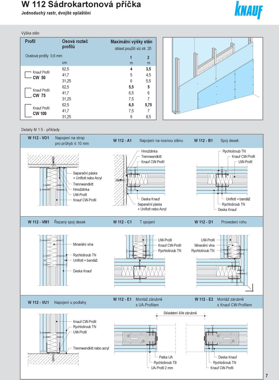 CW 100 100 31,5 6,5 31,5 Profil 41,7 CW 100 Detaily M 1:5 příklady 31,5 W 11 VO1 Napojení na strop pro průhyb 10 Separační páska + Uniflott + Uniflott nebo nebo Acryl Acryl + Uniflott nebo Acryl