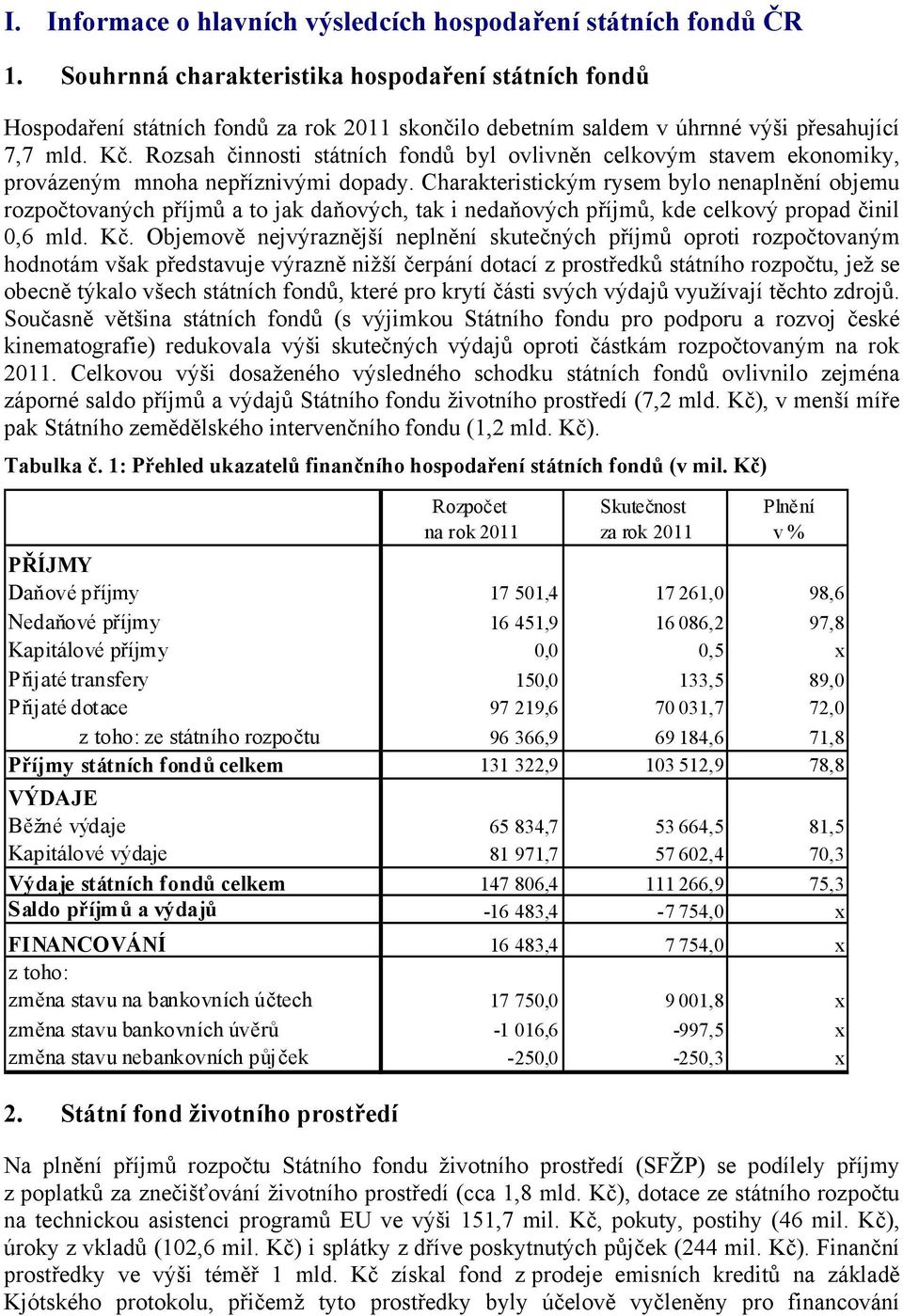 Rozsah činnosti státních fondů byl ovlivněn celkovým stavem ekonomiky, provázeným mnoha nepříznivými dopady.