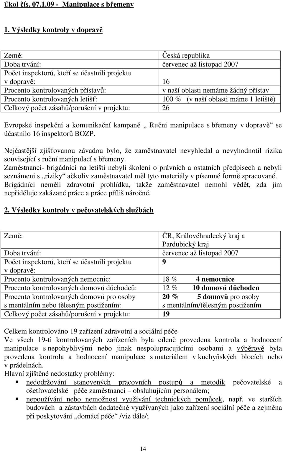 nemáme žádný přístav Procento kontrolovaných letišť: 100 % (v naší oblasti máme 1 letiště) Celkový počet zásahů/porušení v projektu: 26 Evropské inspekční a komunikační kampaně Ruční manipulace s