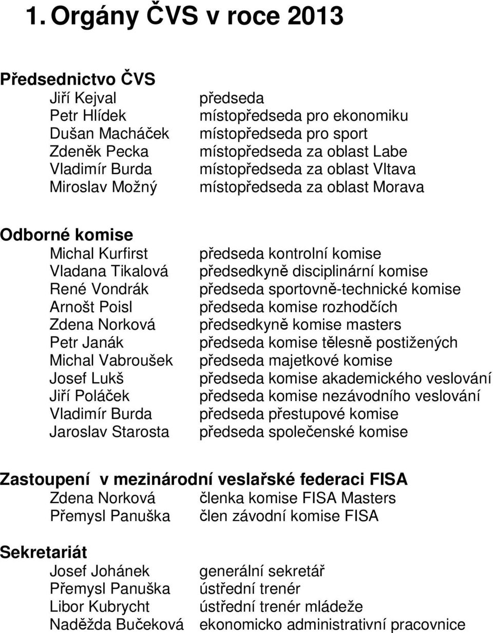 Vabroušek Josef Lukš Jiří Poláček Vladimír Burda Jaroslav Starosta předseda kontrolní komise předsedkyně disciplinární komise předseda sportovně-technické komise předseda komise rozhodčích