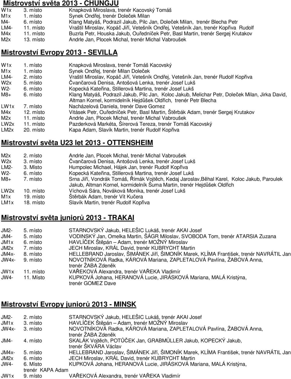 místo Buzrla Petr, Houska Jakub, Ouředníček Petr, Basl Martin, trenér Sergej Krutakov M2x 13. místo Andrle Jan, Plocek Michal, trenér Michal Vabroušek Mistrovství Evropy 2013 - SEVILLA W1x 1.