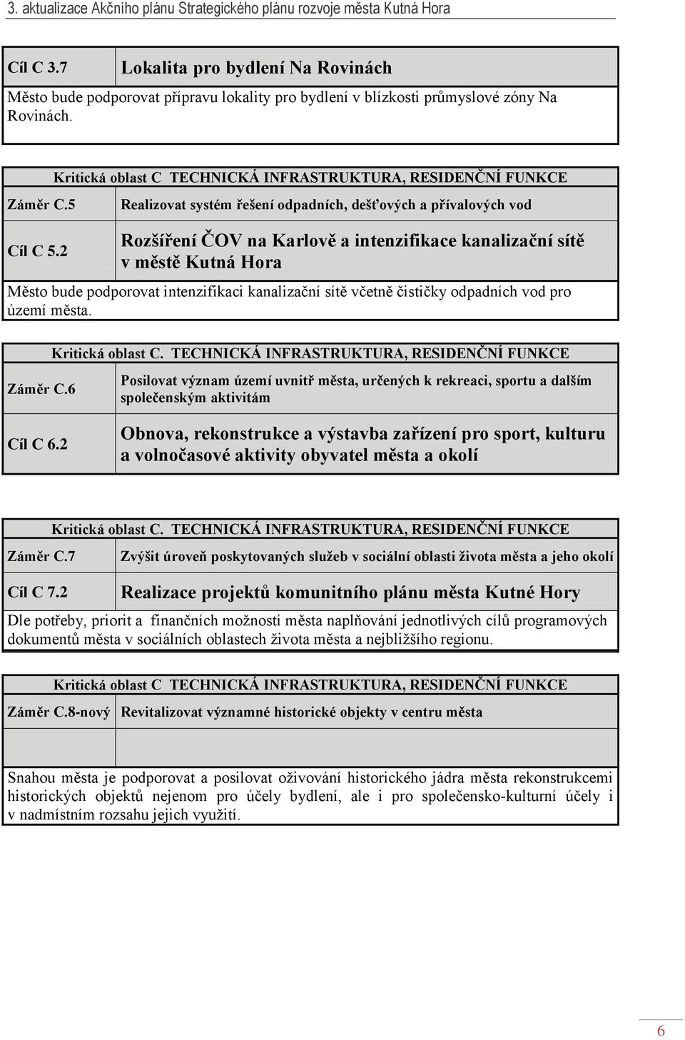 2 Rozšíření ČOV na Karlově a intenzifikace kanalizační sítě v městě Kutná Hora Město bude podporovat intenzifikaci kanalizační sítě včetně čističky odpadních vod pro území města. Kritická oblast C.