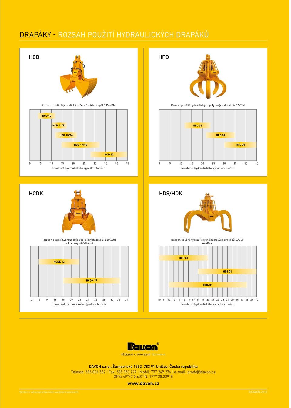 hydraulických čelisťových drapáků DAVON na dřevo HCDK 13 HDS 03 HDS 04 HCDK 17 HDK 01 10 12 14 16 18 20 22 24 26 28 30 32 34 10 11 12 13 14 15 16 17 18 19 20 21 22 23 24 25 26 27 28 29 30 TEŽEBNÍ A
