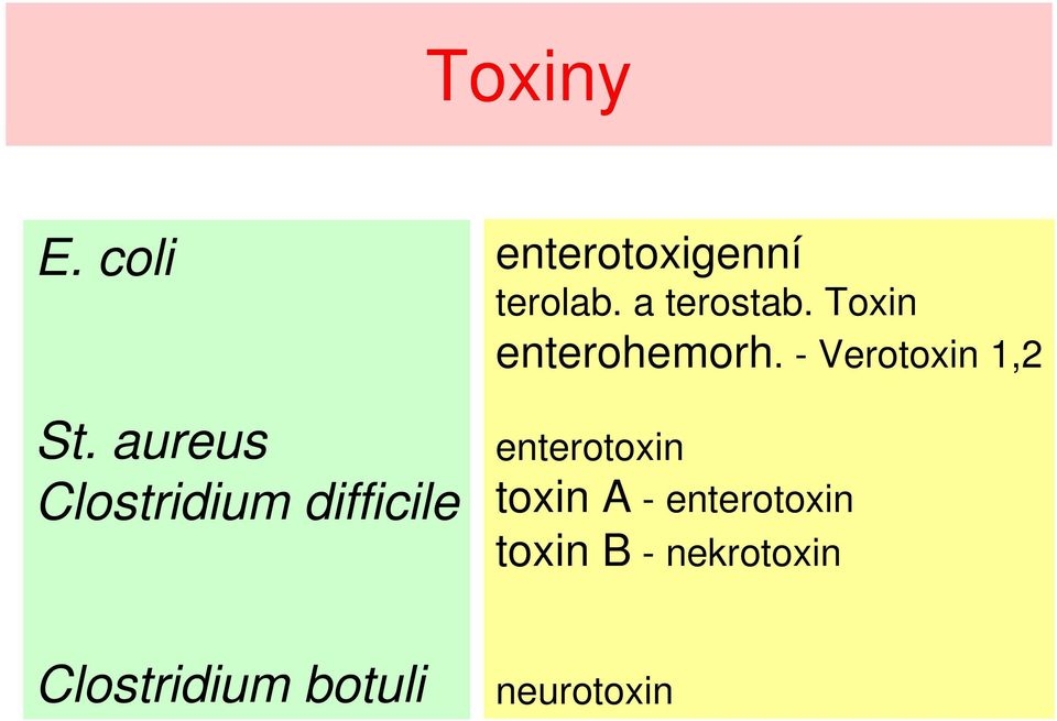 enterotoxigenní terolab. a terostab.