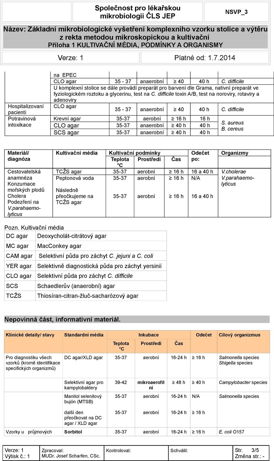 difficile toxin A/B, test na noroviry, rotaviry a adenoviry CLO agar 35-37 an 40 40 h C. difficile Krevní agar 16 h CLO agar an 40 h 40 h SCS agar an 40 h 40 h S. aureus B.