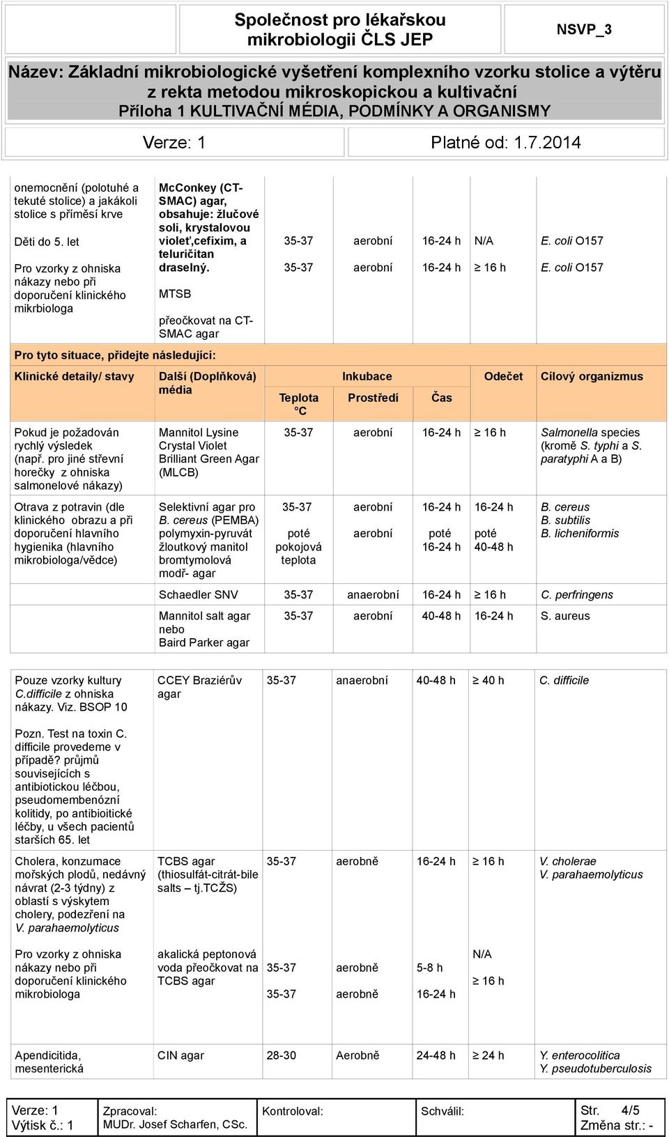 MTSB přeočkovat na CT- SMAC agar Pro tyto situace, přidejte následující: Klinické detaily/ stavy Pokud je požadován rychlý výsledek (např.