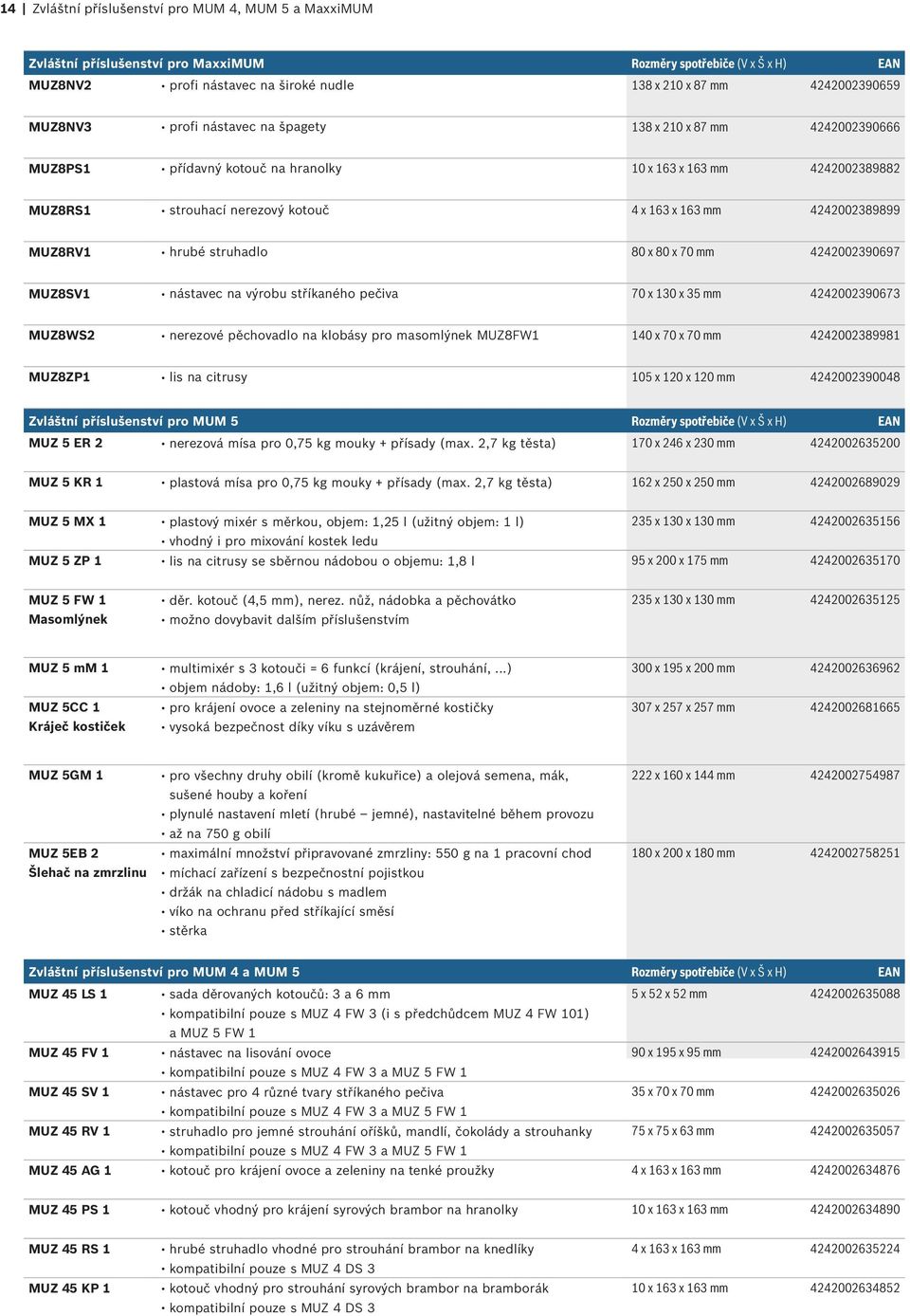 MUZ8RV1 hrubé struhadlo 80 x 80 x 70 mm 4242002390697 MUZ8SV1 nástavec na výrobu stříkaného pečiva 70 x 130 x 35 mm 4242002390673 MUZ8WS2 nerezové pěchovadlo na klobásy pro masomlýnek MUZ8FW1 140 x