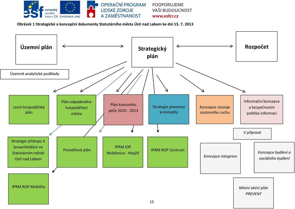 2010-2013 Strategie prevence kriminality Koncepce rozvoje cestovního ruchu Informační koncepce a bezpečnostní politika informací V přípravě Strategie