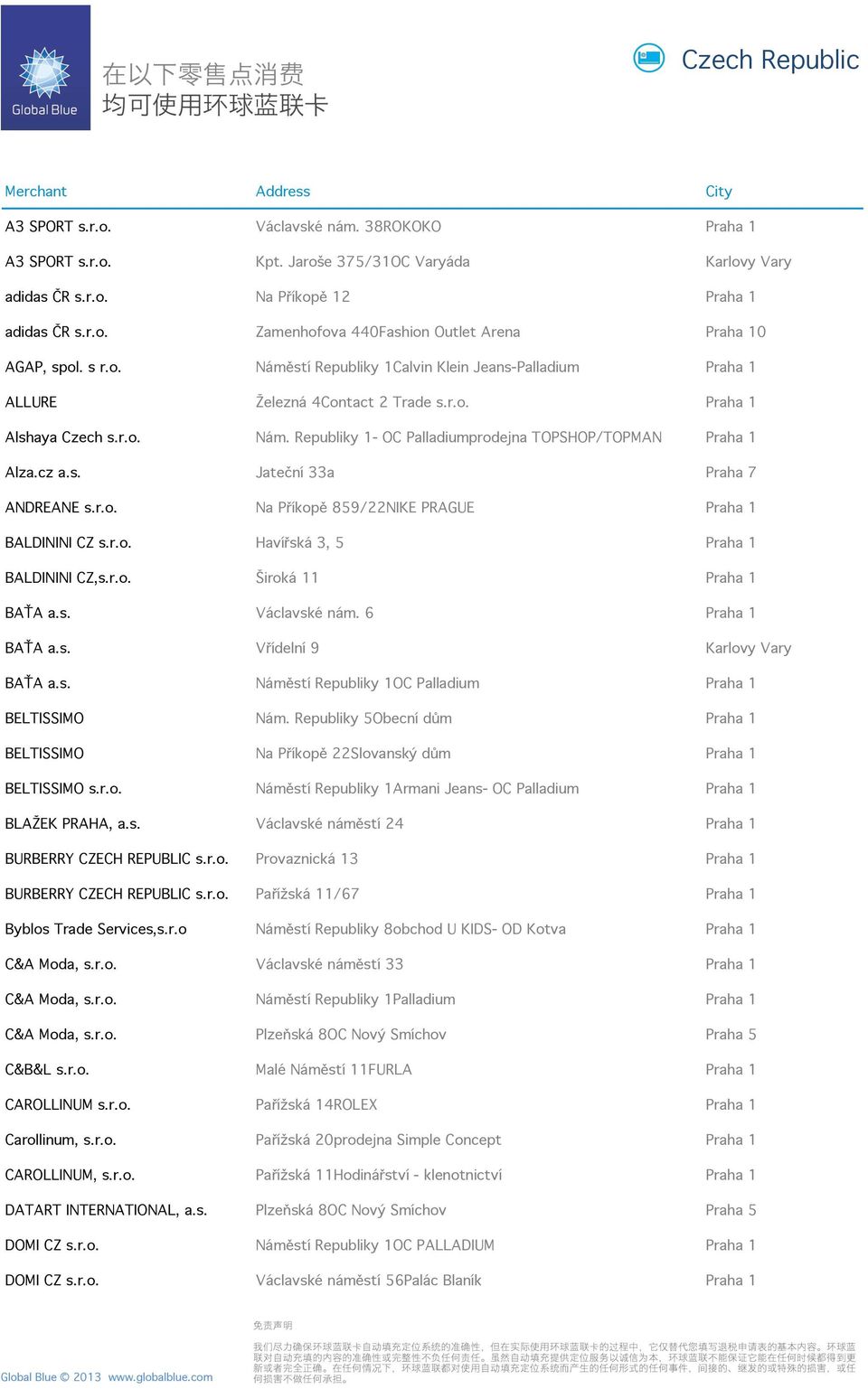 cz a.s. Jateční 33a Praha 7 ANDREANE s.r.o. Na Příkopě 859/22NIKE PRAGUE Praha 1 BALDININI CZ s.r.o. Havířská 3, 5 Praha 1 BALDININI CZ,s.r.o. Široká 11 Praha 1 BAŤA a.s. Václavské nám.