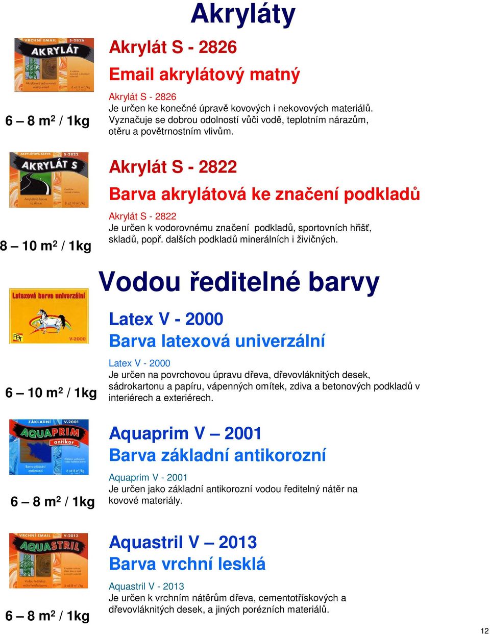 6 10 m 2 / 1kg Akrylát S - 2822 Barva akrylátová ke značení podkladů Akrylát S - 2822 Je určen k vodorovnému značení podkladů, sportovních hřišť, skladů, popř.