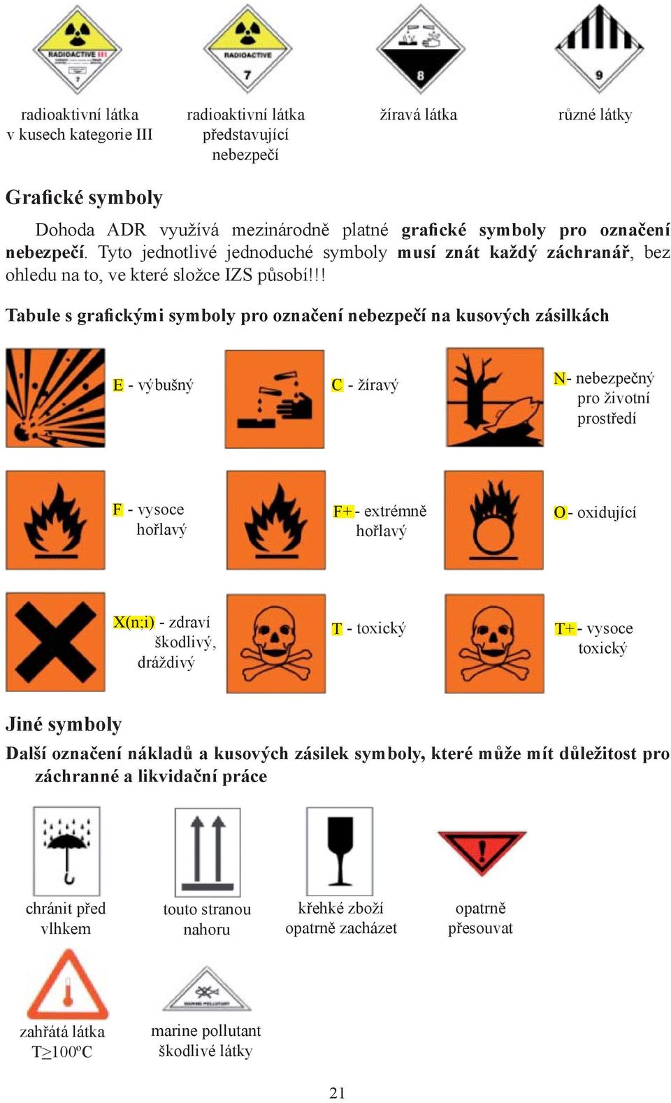!! Tabule s grafickými symboly pro označení nebezpečí na kusových zásilkách E - výbušný C - žíravý N- nebezpečný pro životní prostředí F - vysoce hořlavý F+ - extrémně hořlavý O- oxidující X(n;i) -
