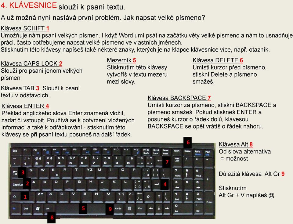 Stisknutím této klávesy napíšeš také některé znaky, kterých je na klapce klávesnice více, např. otazník. Klávesa CAPS LOCK 2 Slouží pro psaní jenom velkých písmen.