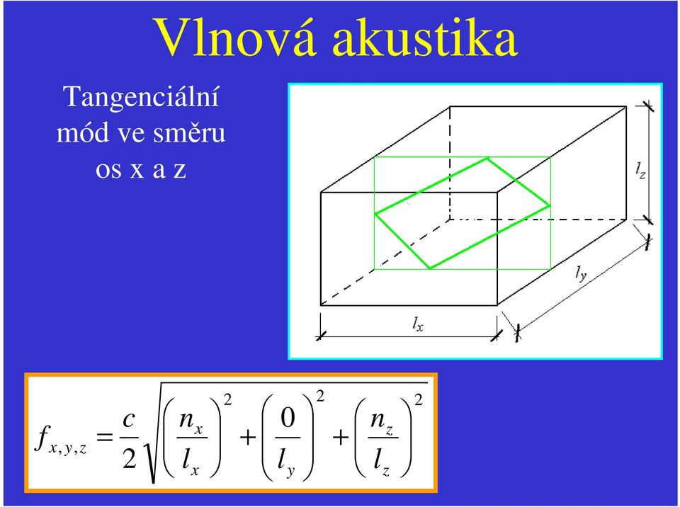 směru os x a z,, 0 + +