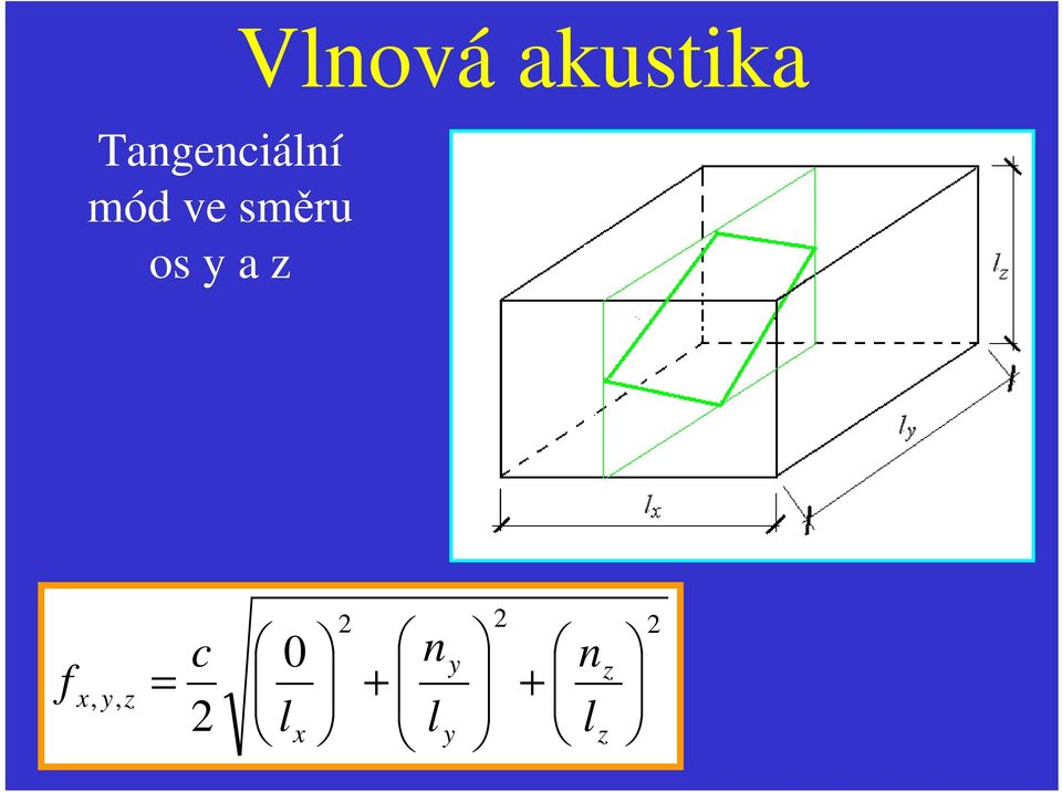 směru os y a z,, 0 + +