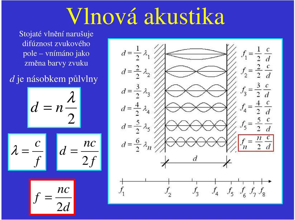 vnímáno jako změna barvy zvuku d je