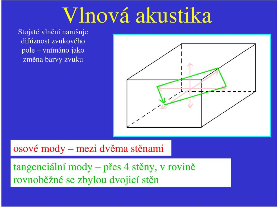 osové mody mezi dvěma stěnami tangenciální mody