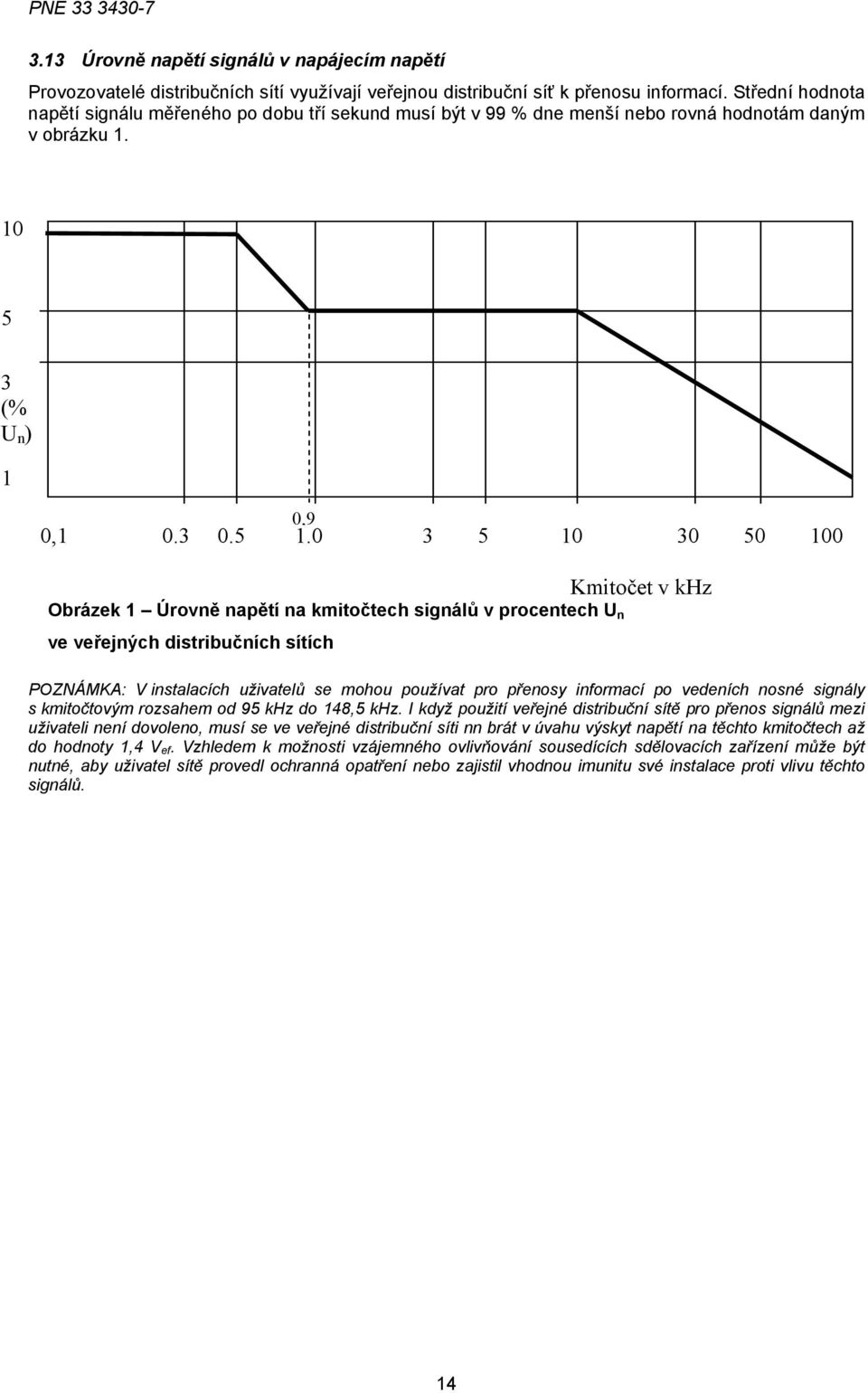 0 1 3 5 10 30 50 100 100 Obrázek 1 Úrovně napětí na kmitočtech signálů v procentech U n ve veřejných distribučních sítích Kmitočet v khz POZNÁMKA: V instalacích uživatelů se mohou používat pro