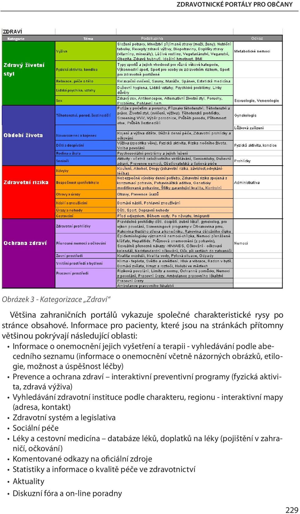 onemocnění včetně názorných obrázků, etilogie, možnost a úspěšnost léčby) Prevence a ochrana zdraví interaktivní preventivní programy (fyzická aktivita, zdravá výživa) Vyhledávání zdravotní instituce