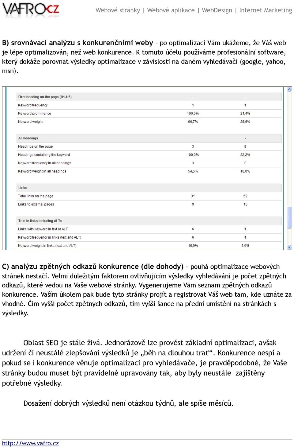 C) analýzu zpětných odkazů konkurence (dle dohody) pouhá optimalizace webových stránek nestačí.