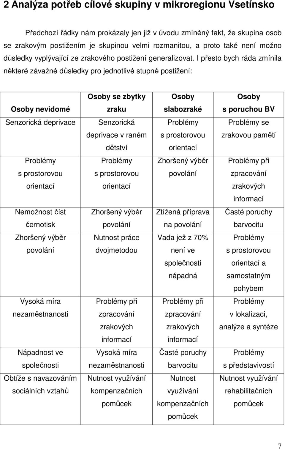 I přesto bych ráda zmínila některé závažné důsledky pro jednotlivé stupně postižení: Osoby se zbytky Osoby Osoby Osoby nevidomé zraku slabozraké s poruchou BV Senzorická deprivace Senzorická Problémy