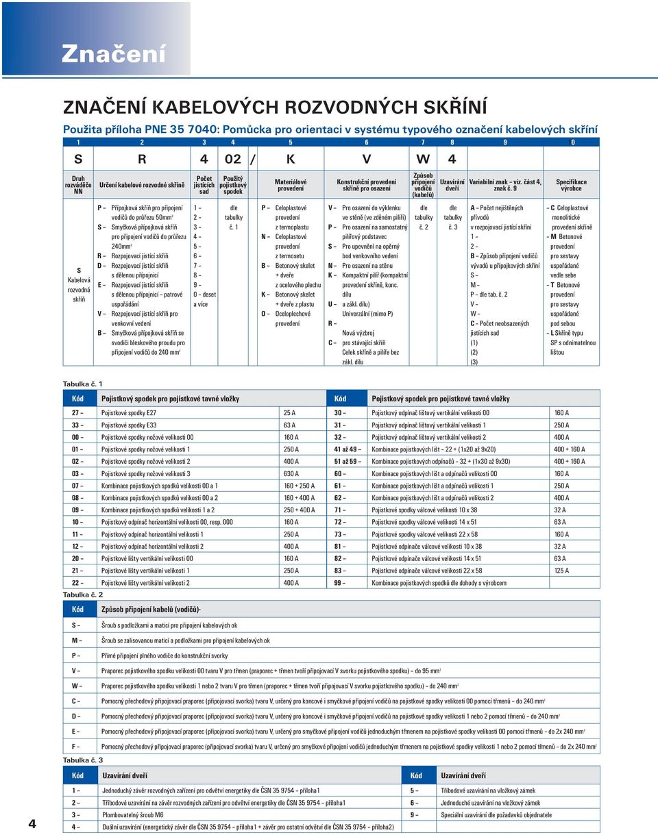 Rozpojovací jistící skříň Rozpojovací jistící skříň s dělenou přípojnicí Rozpojovací jistící skříň s dělenou přípojnicí patrové uspořádání Rozpojovací jistící skříň pro venkovní vedení Smyčková