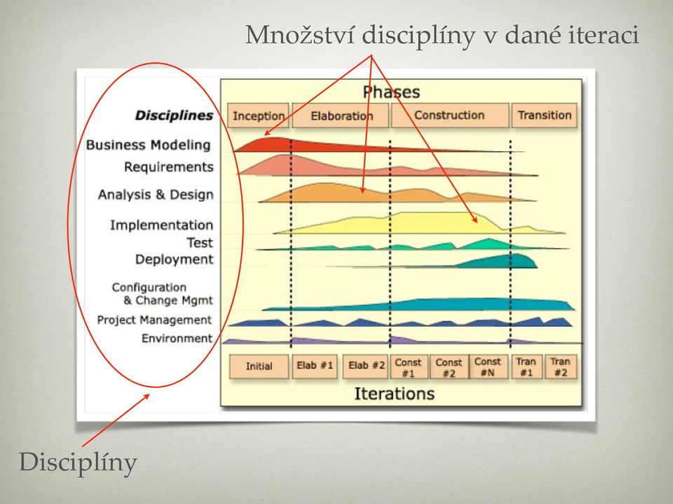 disciplíny