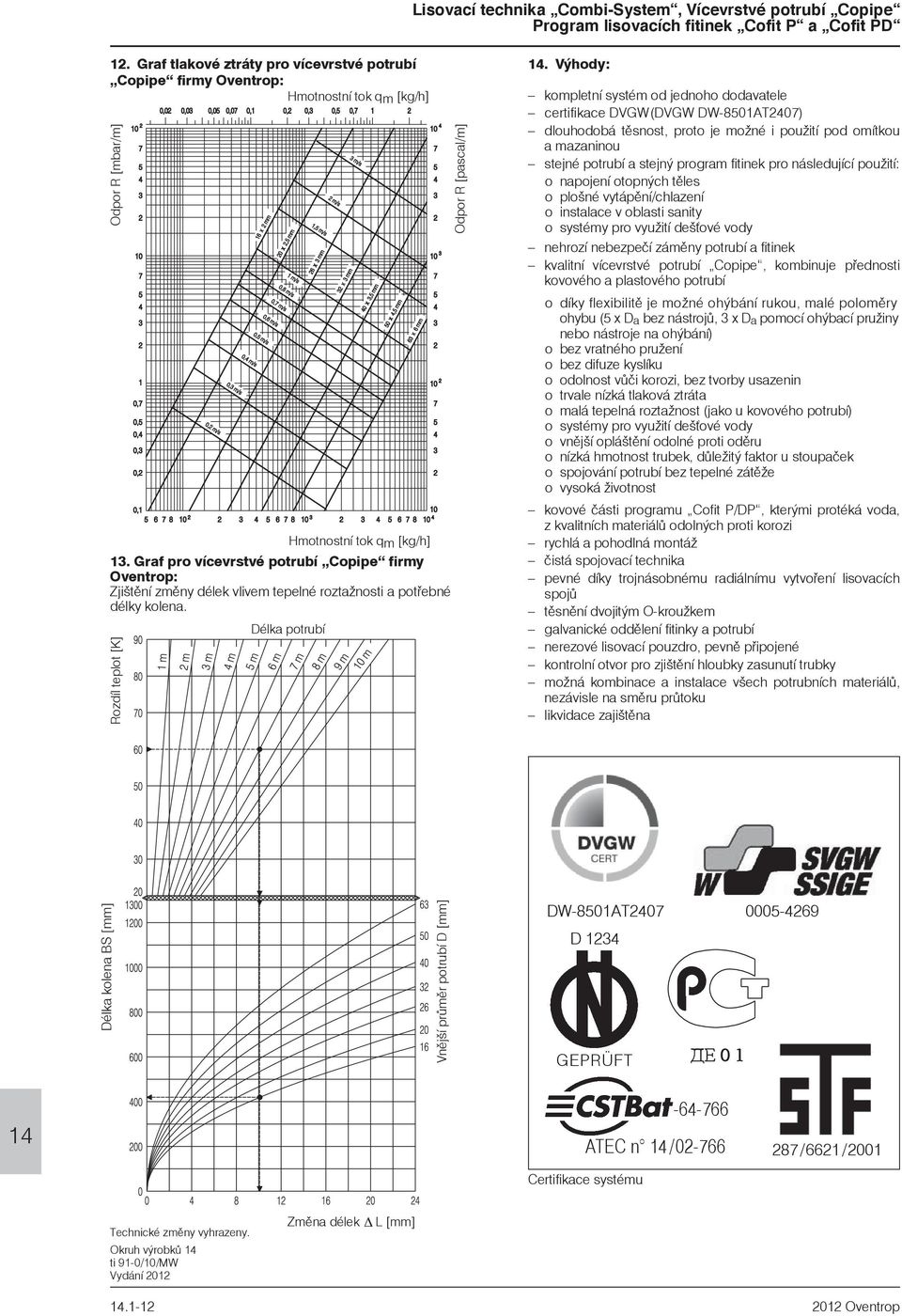 Rozdíl teplot [K] Délka potrubí Hmotnostní tok qm [kg/h] Odpor R [pascal/m] 14.