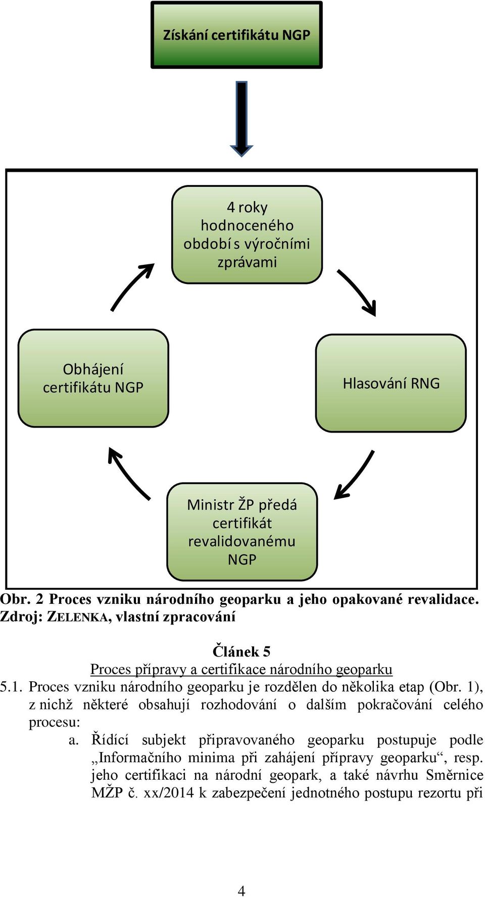 Proces vzniku národního geoparku je rozdělen do několika etap (Obr. 1), z nichž některé obsahují rozhodování o dalším pokračování celého procesu: a.